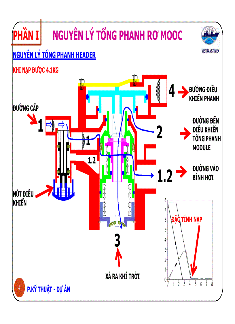 image for page Nguyên lý tổng phanh rơ mooc