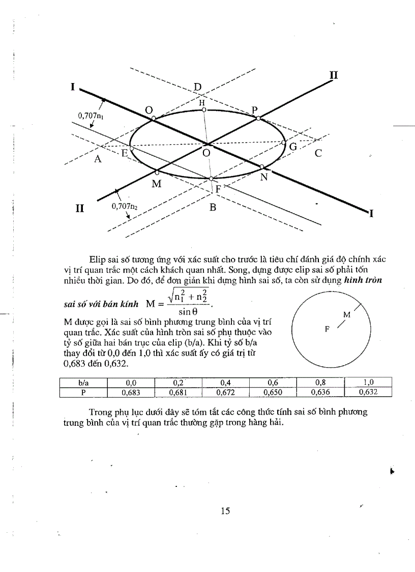 image for page Lý thuyết sai số trong xác định vị trí tàu