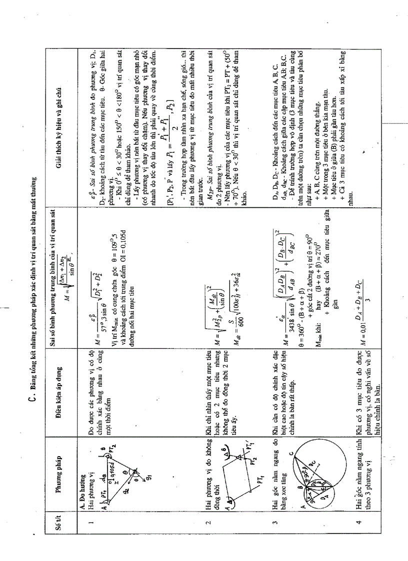 image for page Lý thuyết sai số trong xác định vị trí tàu