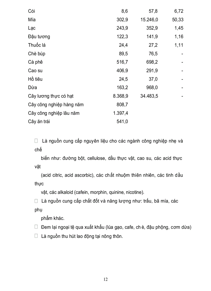 image for page Giáo trình nông học đại cương
