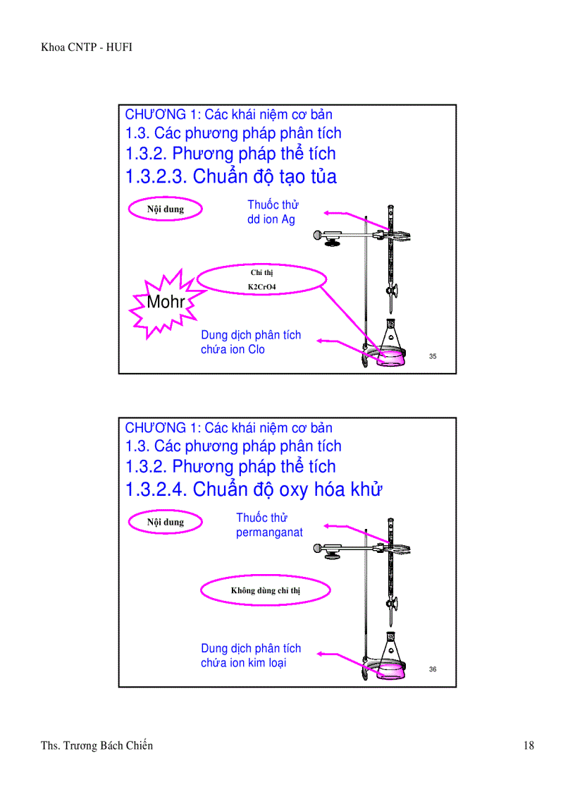 image for page Phân tích thực phẩm