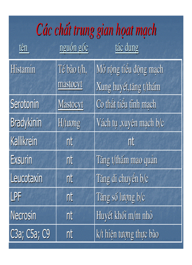 image for page Giải phẫu bệnh viêm 1