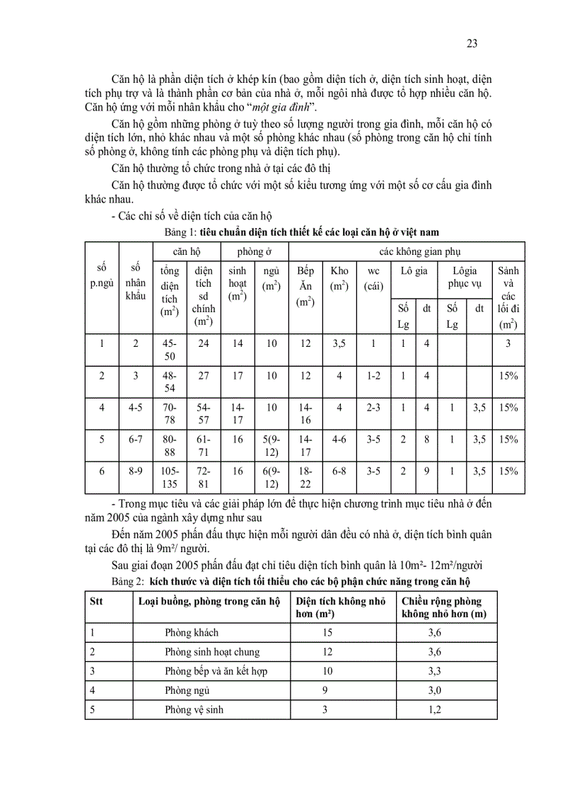 image for page Giáo trình nguyên lý thiết kế kiến trúc nhà ở