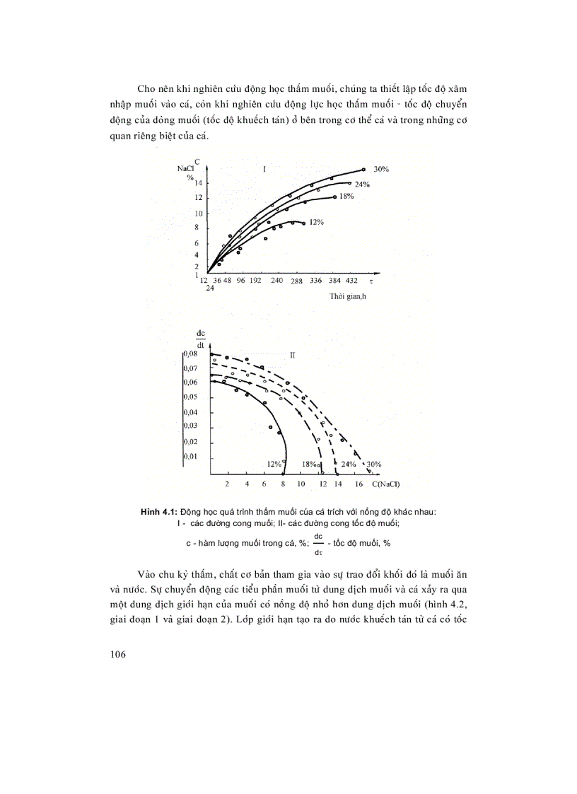 image for page Chế biến cá thịt 3