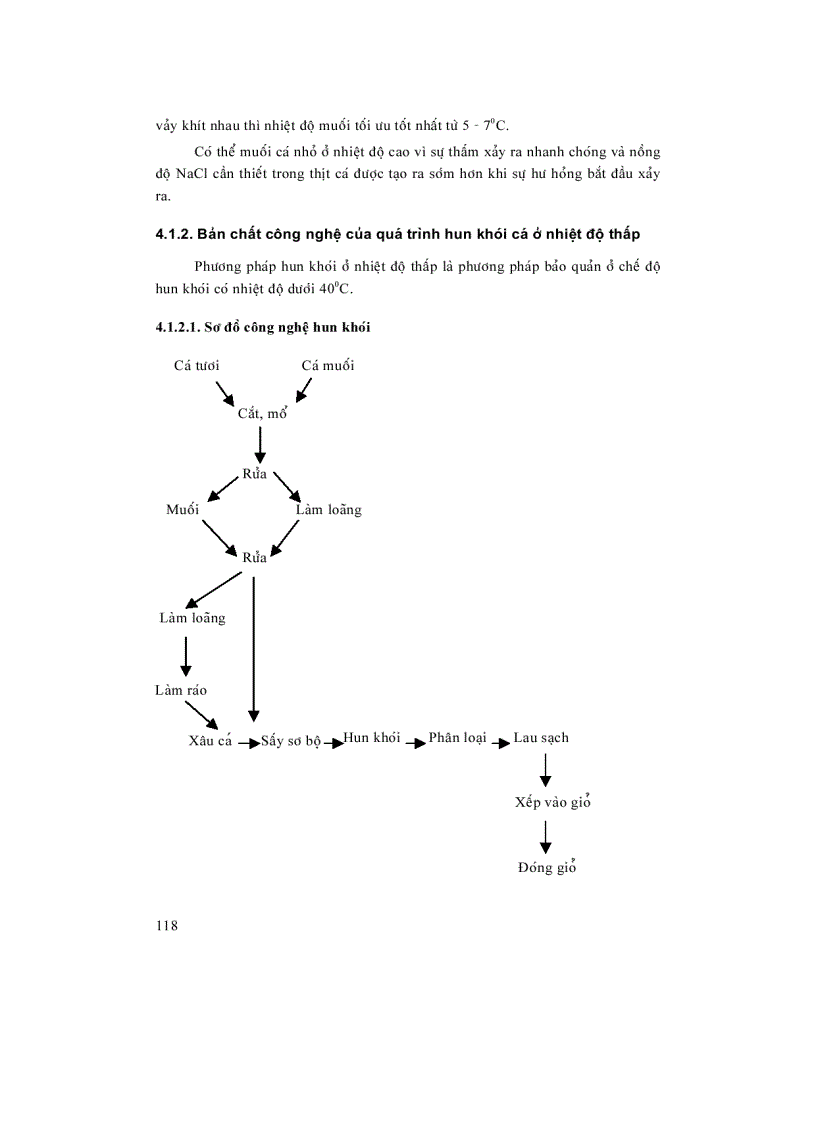 image for page Chế biến cá thịt 3