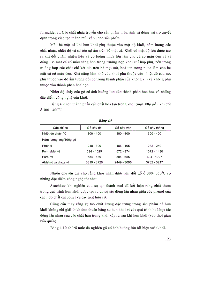 image for page Chế biến cá thịt 3