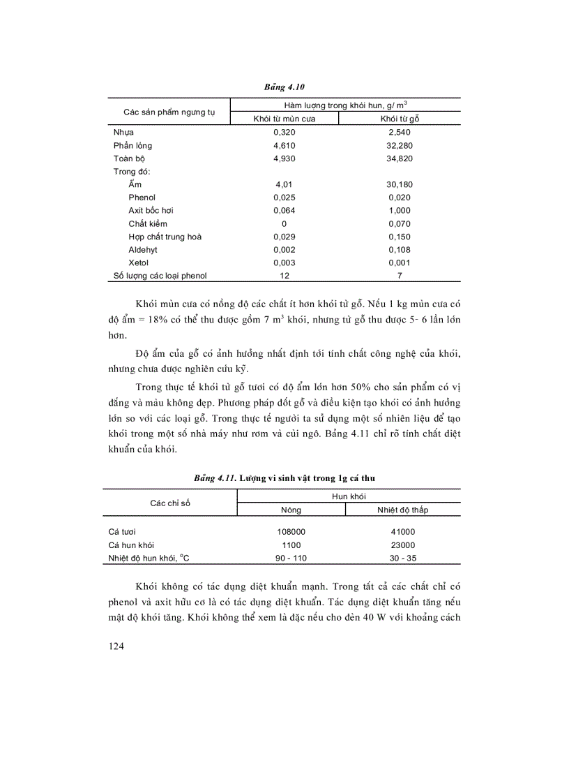 image for page Chế biến cá thịt 3