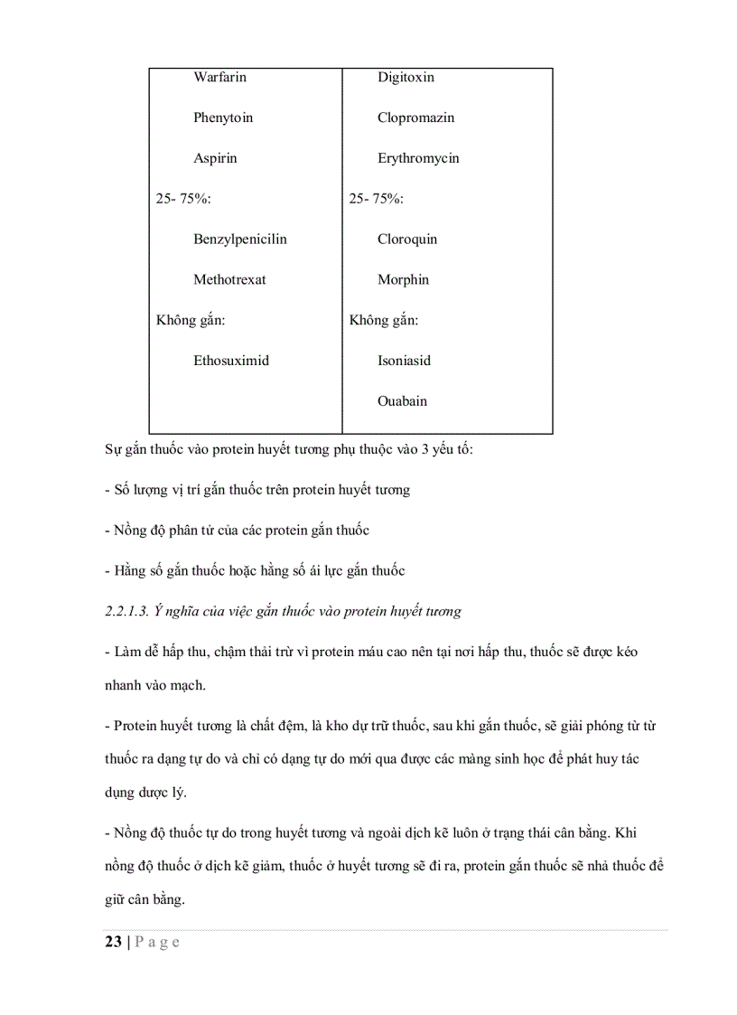 image for page Dược lý học sách dùng cho sinh viên hệ bác sĩ đa khoa