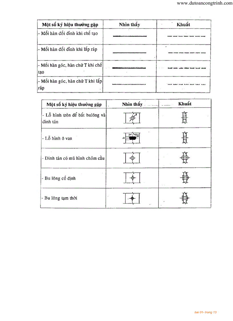 image for page Tài liệu hướng dẫn lập dự tóan xây dựng cơ bản