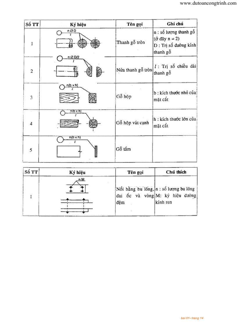 image for page Tài liệu hướng dẫn lập dự tóan xây dựng cơ bản