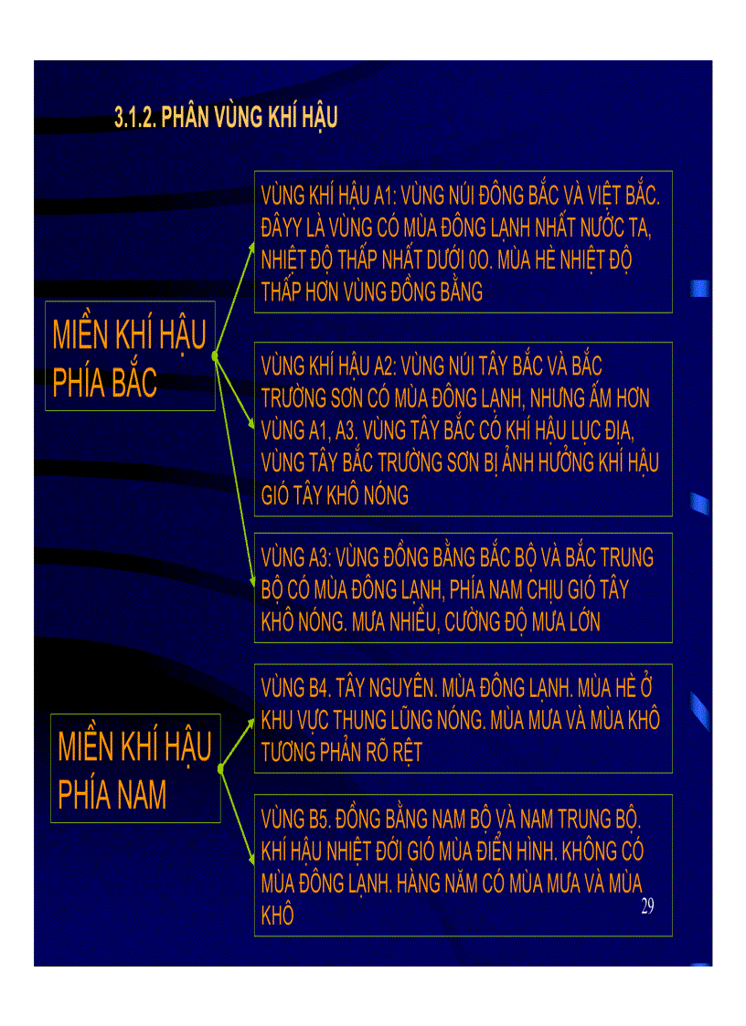 image for page Cảnh quan kiến trúc