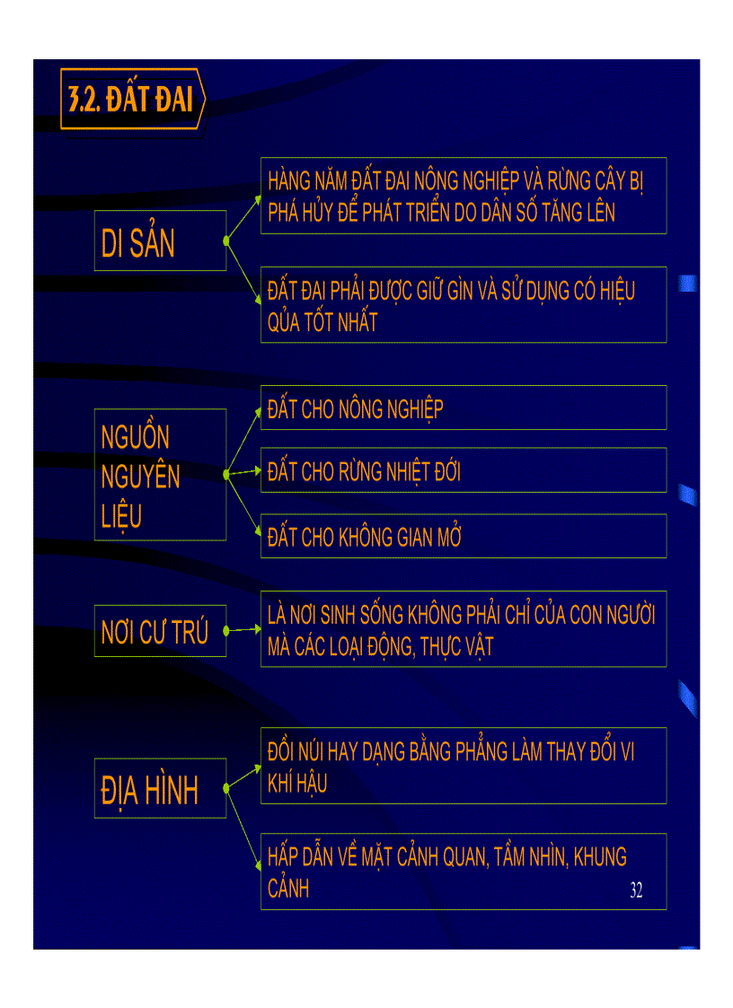 image for page Cảnh quan kiến trúc