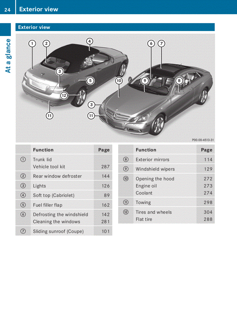 image for page Hướng dẫn sử dụng xe ô tô Mercedes Benz E Coupe Class