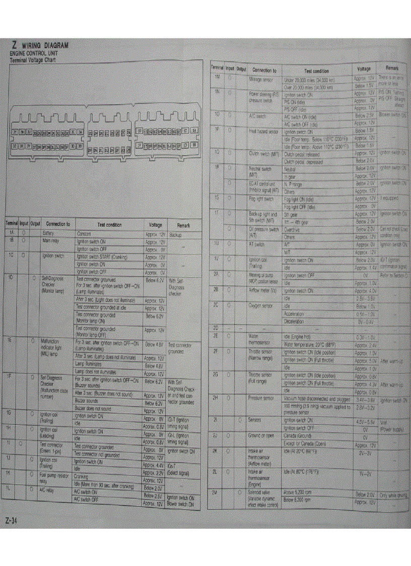 image for page MẠCH ĐIỆN XE Ô TÔ Audi S5