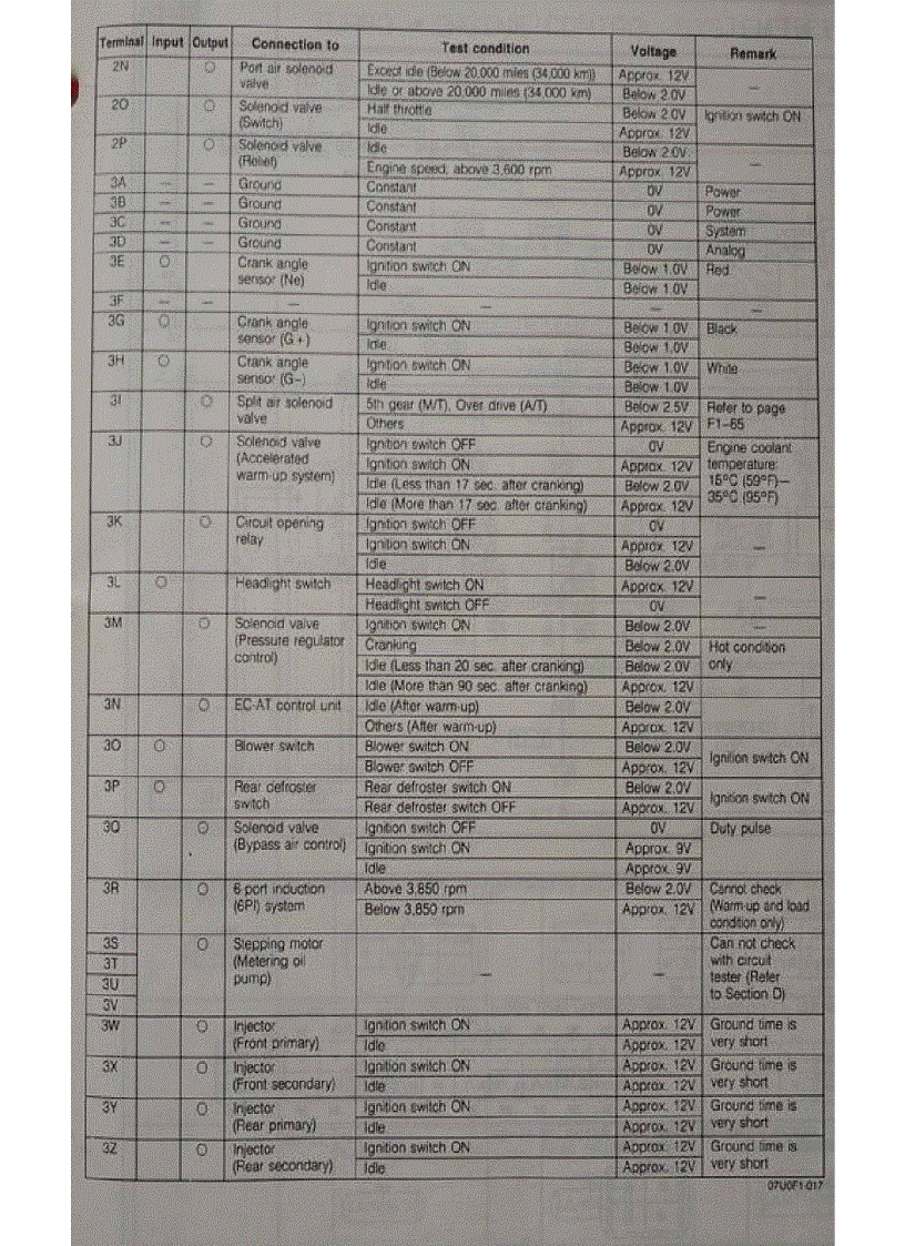 image for page MẠCH ĐIỆN XE Ô TÔ Audi S5