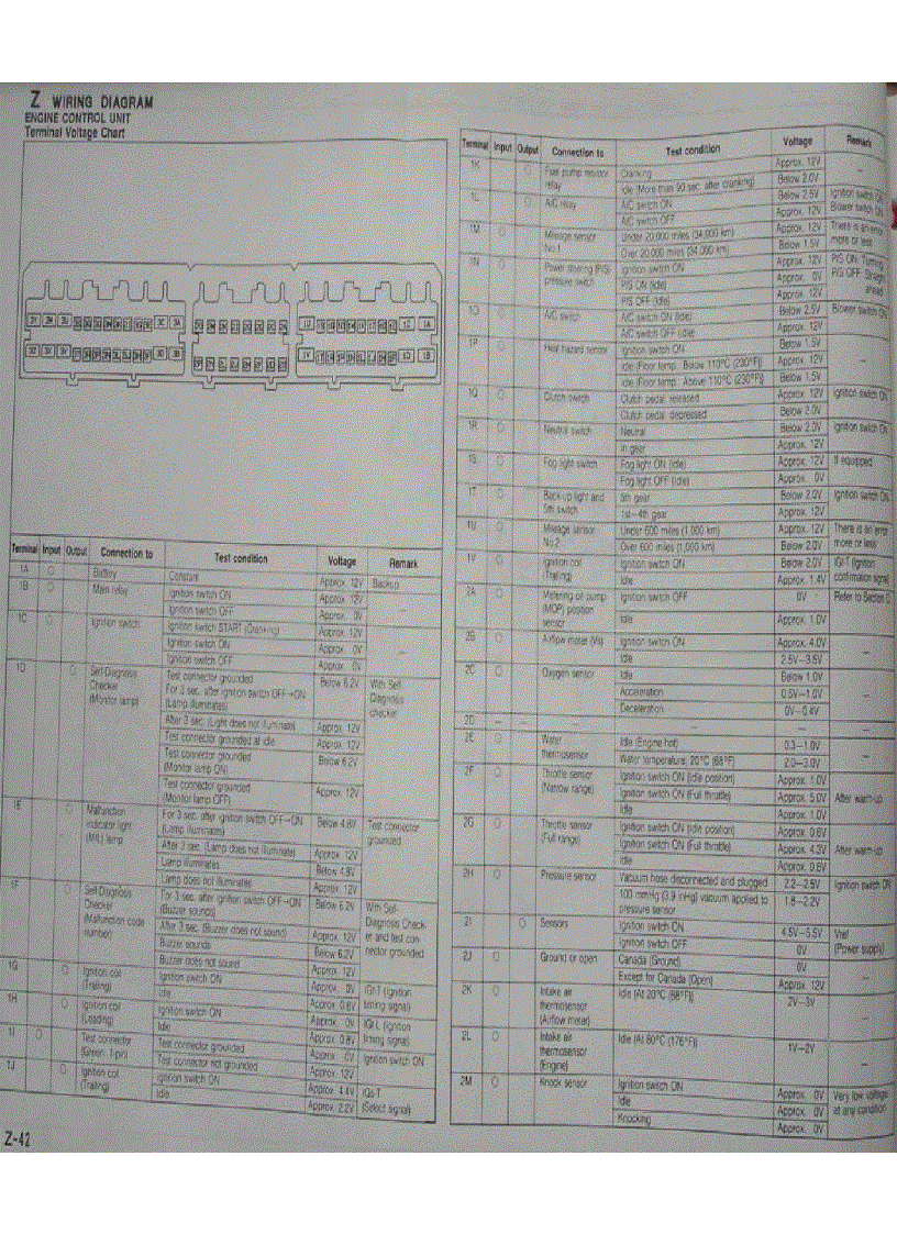image for page MẠCH ĐIỆN XE Ô TÔ Audi S5