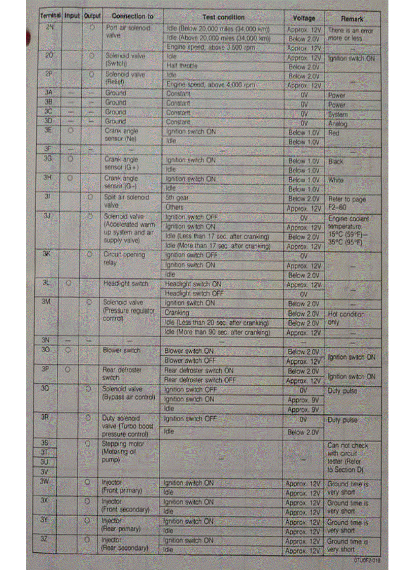 image for page MẠCH ĐIỆN XE Ô TÔ Audi S5