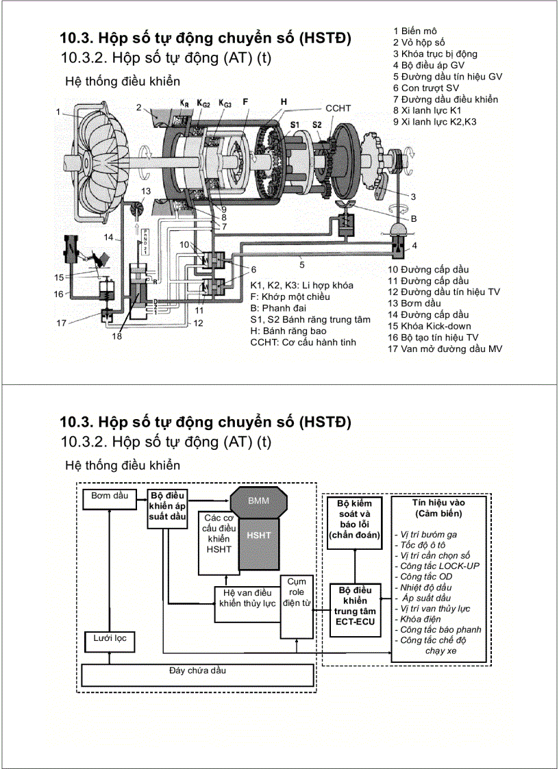 image for page Tài liệu môn học cấu tạo ô tô 1