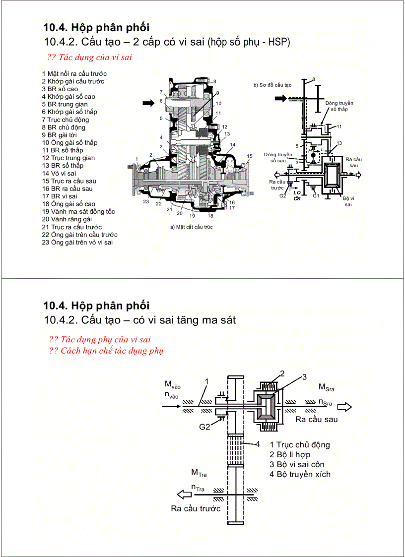 image for page Tài liệu môn học cấu tạo ô tô 1