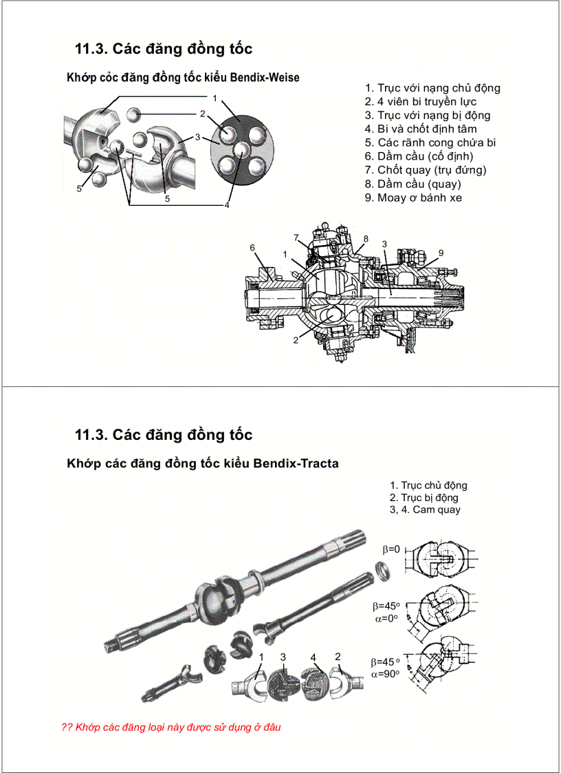 image for page Tài liệu môn học cấu tạo ô tô 1