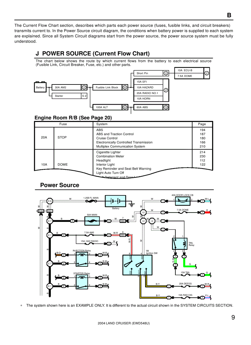 image for page Mạch điện xe ô tô Land Cruiser 2004