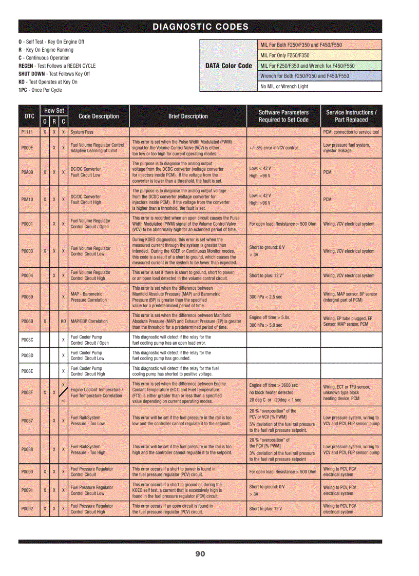 image for page Tài liệu động cơ FORD 6 4L P1