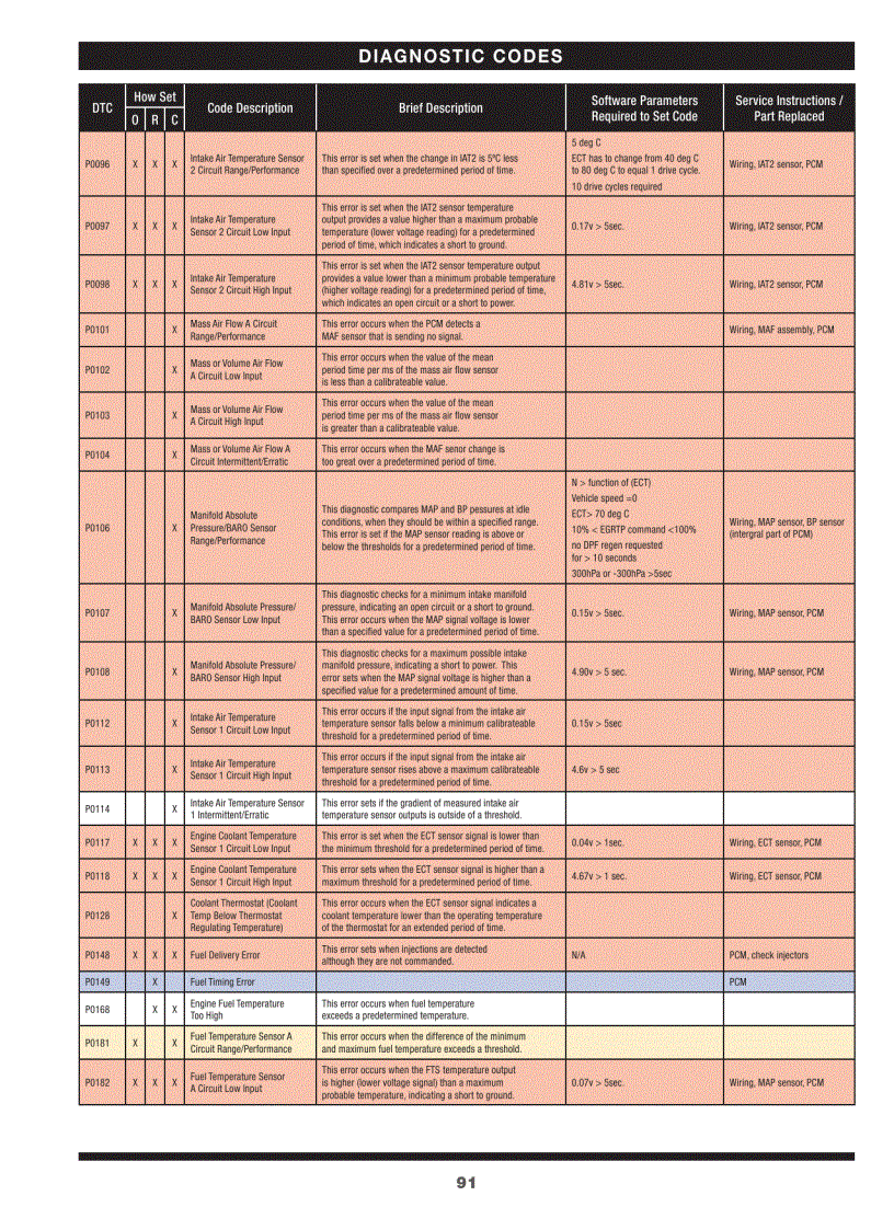 image for page Tài liệu động cơ FORD 6 4L P1