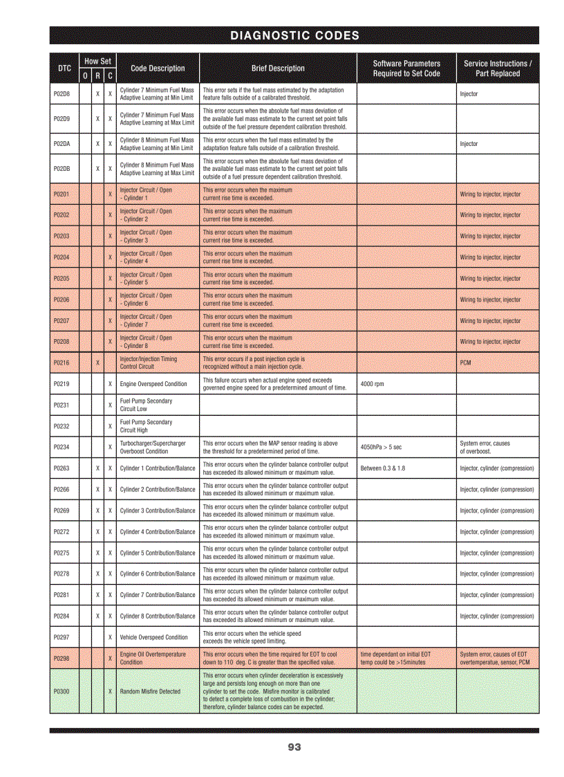 image for page Tài liệu động cơ FORD 6 4L P1