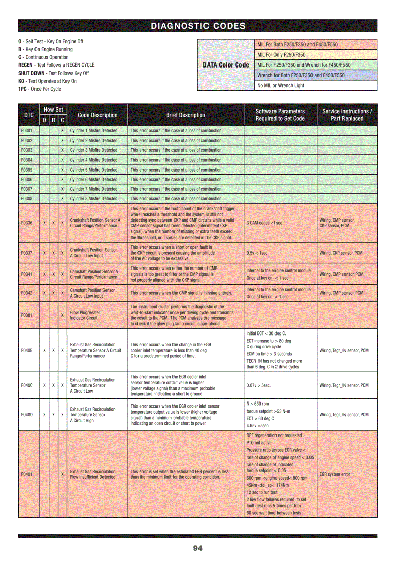 image for page Tài liệu động cơ FORD 6 4L P1