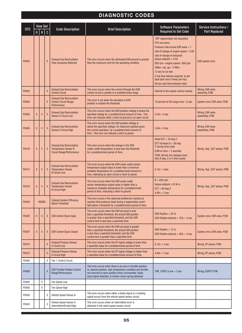 image for page Tài liệu động cơ FORD 6 4L P1
