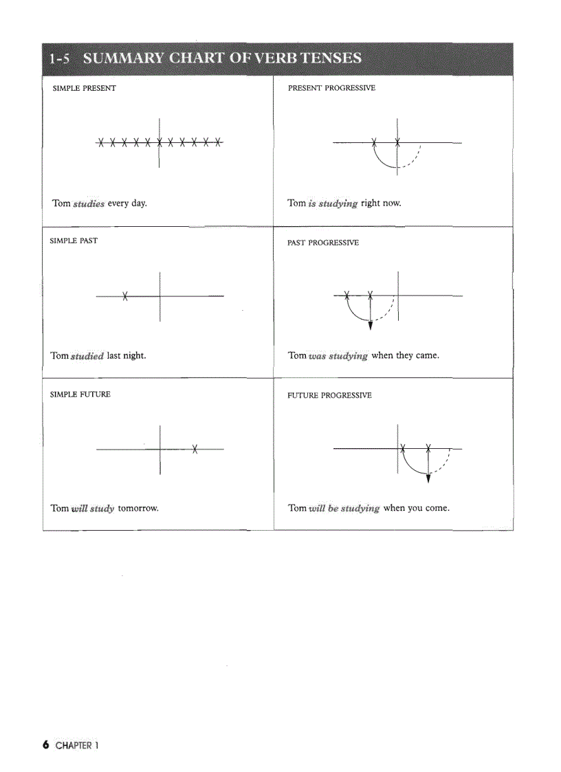 image for page Understanding and Using English Grammar Third Edition