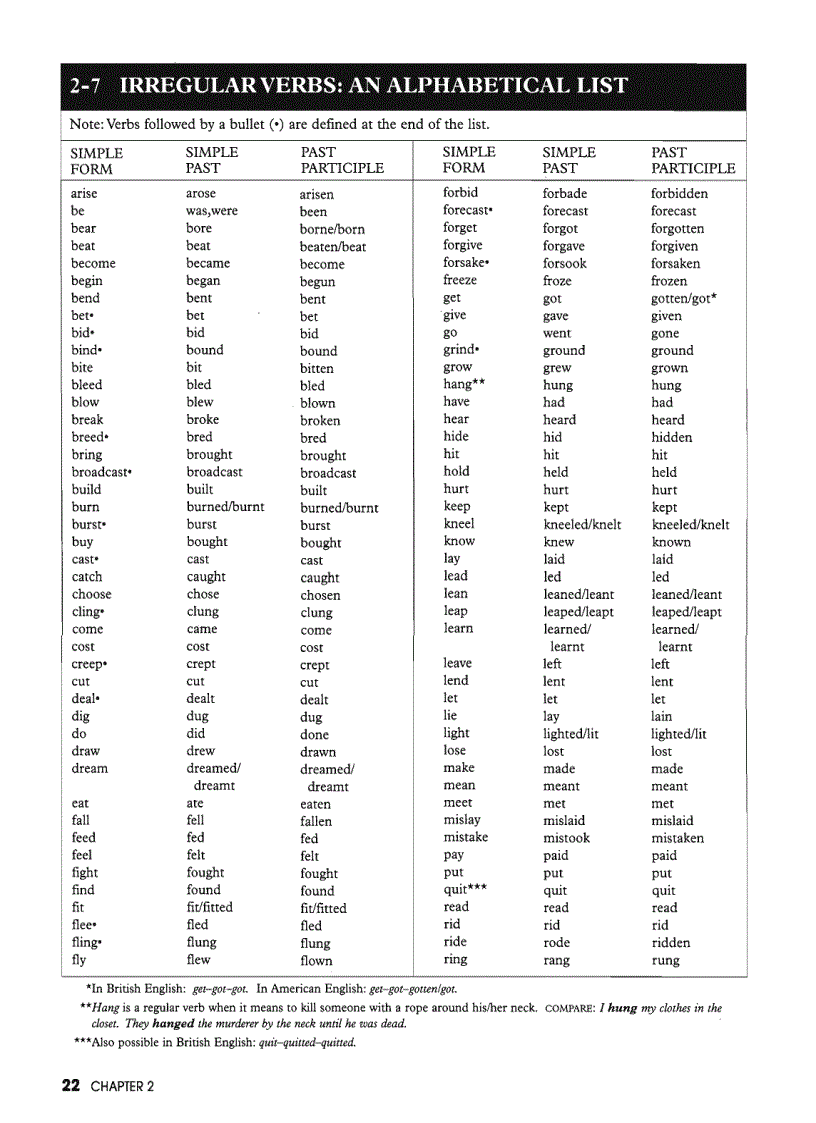 image for page Understanding and Using English Grammar Third Edition