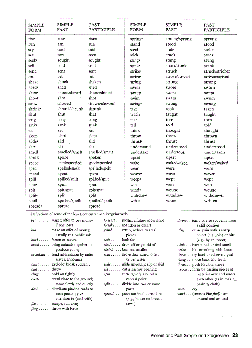 image for page Understanding and Using English Grammar Third Edition