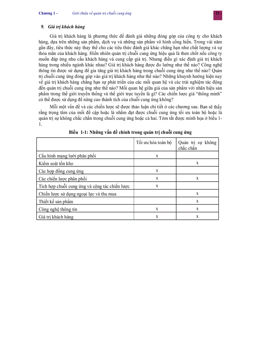 image for page Quản trị chuỗi cung ứng