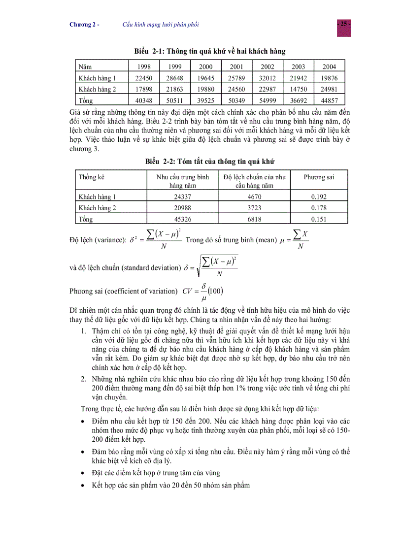 image for page Quản trị chuỗi cung ứng
