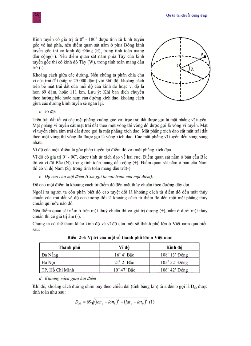image for page Quản trị chuỗi cung ứng