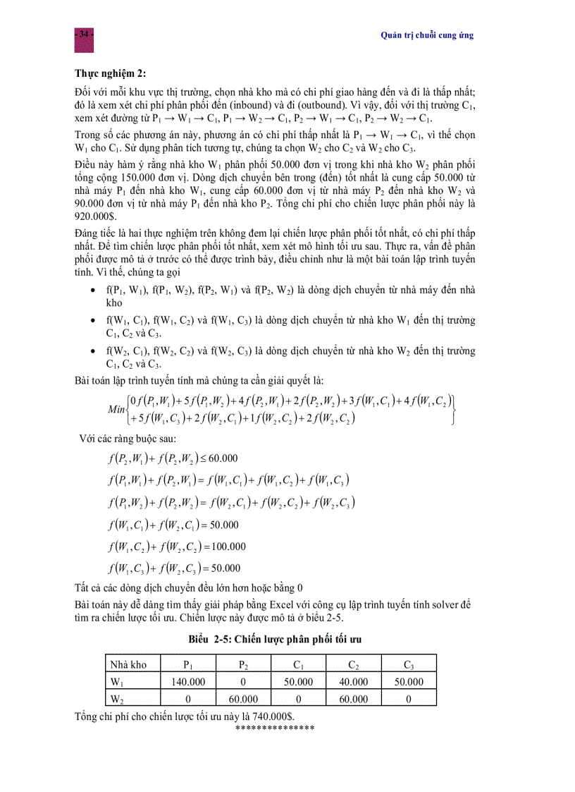 image for page Quản trị chuỗi cung ứng