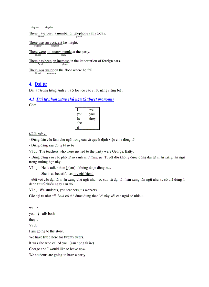 image for page Văn phạm thi TOEFL