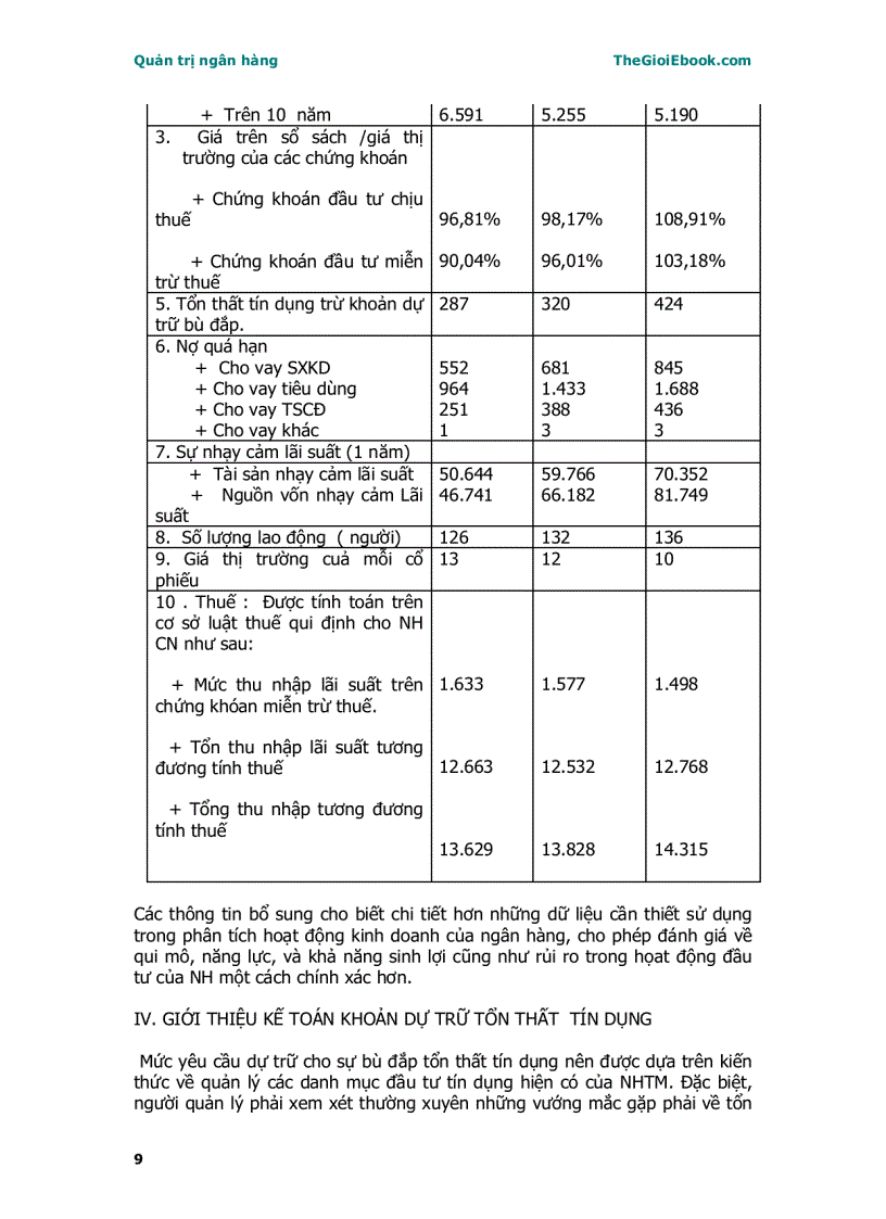 image for page Quản trị ngân hàng