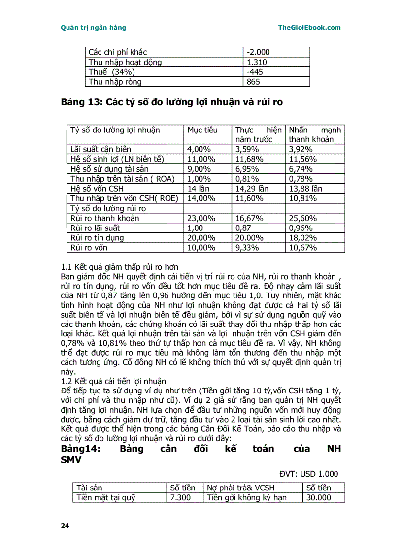 image for page Quản trị ngân hàng