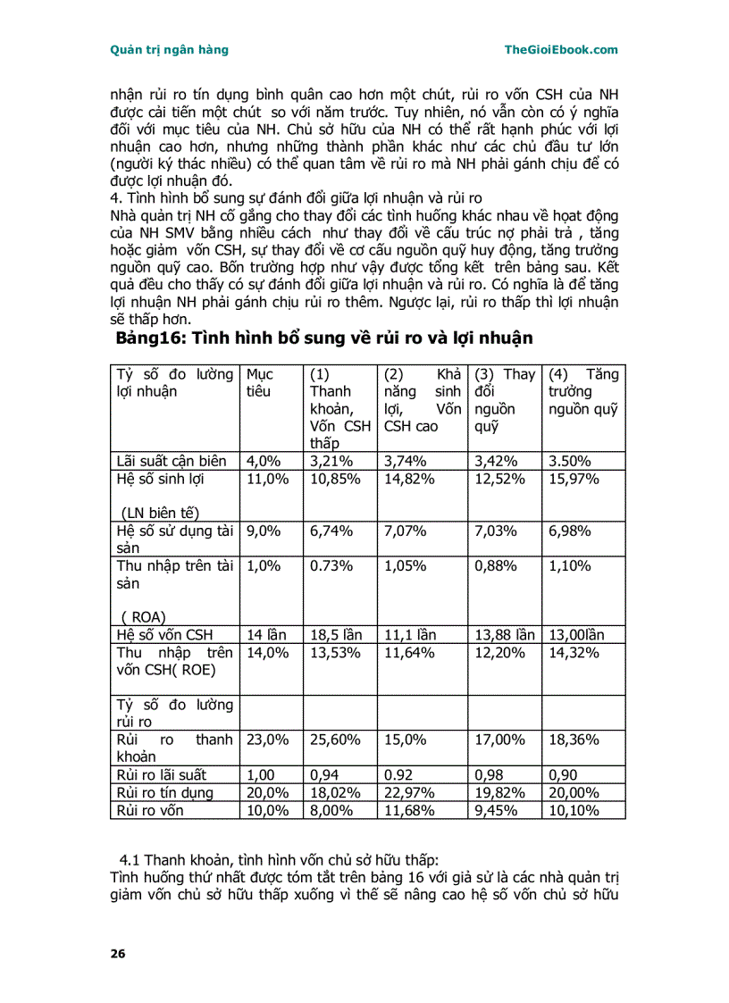 image for page Quản trị ngân hàng