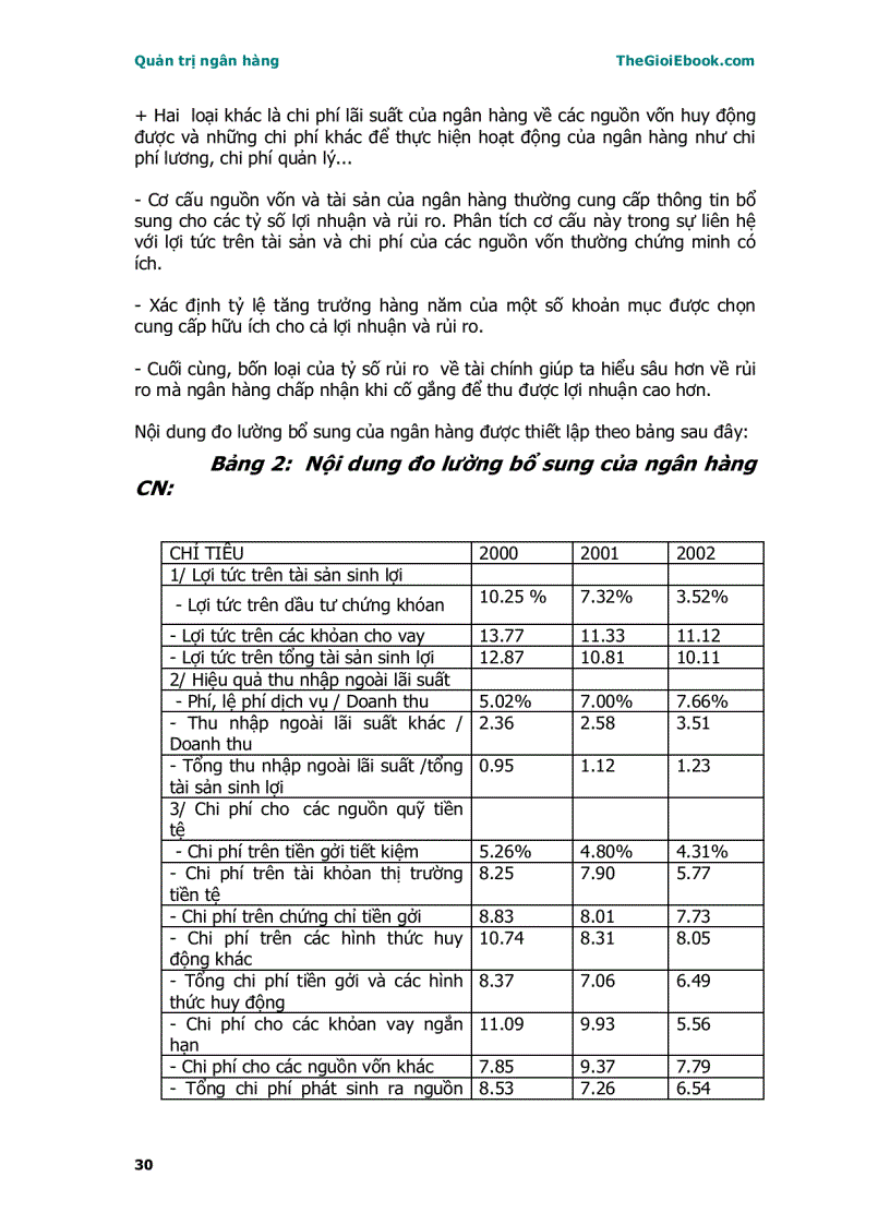image for page Quản trị ngân hàng