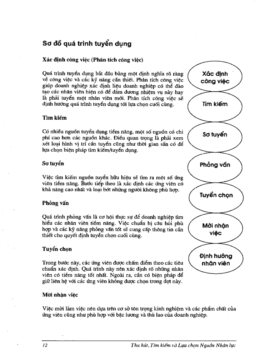 image for page Thu hút tìm kiếm và lựa chọn nguồn nhân lực