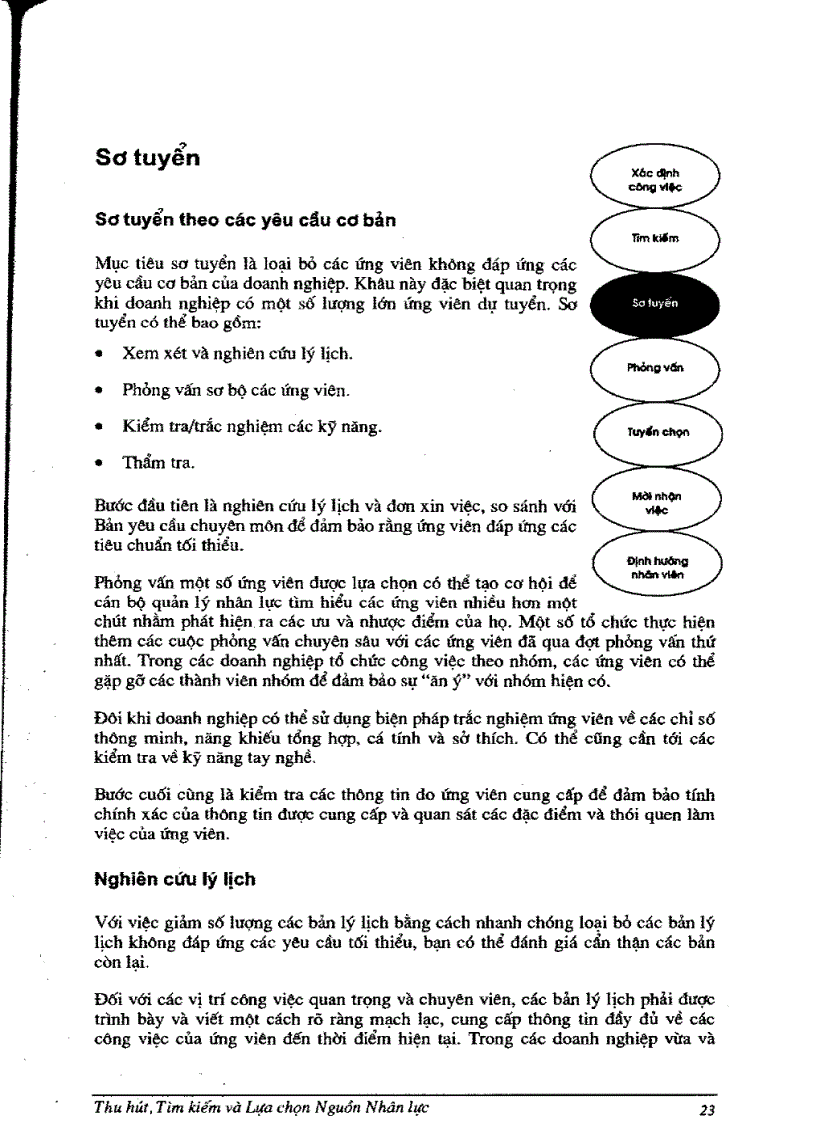 image for page Thu hút tìm kiếm và lựa chọn nguồn nhân lực