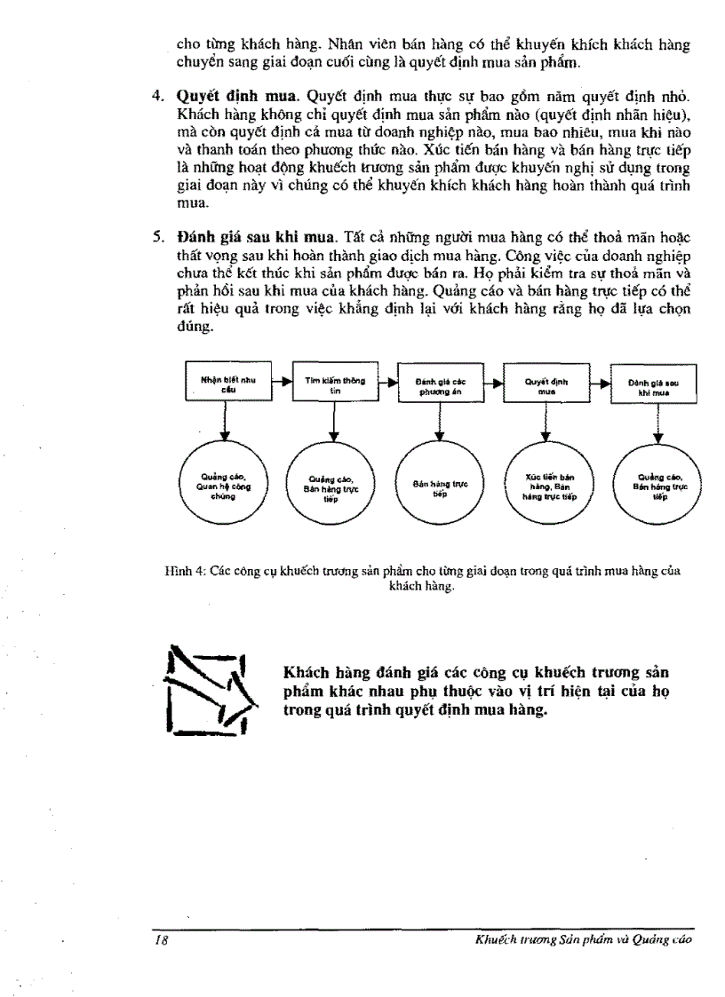 image for page Khuếch trương sản phẩm và quảng cáo