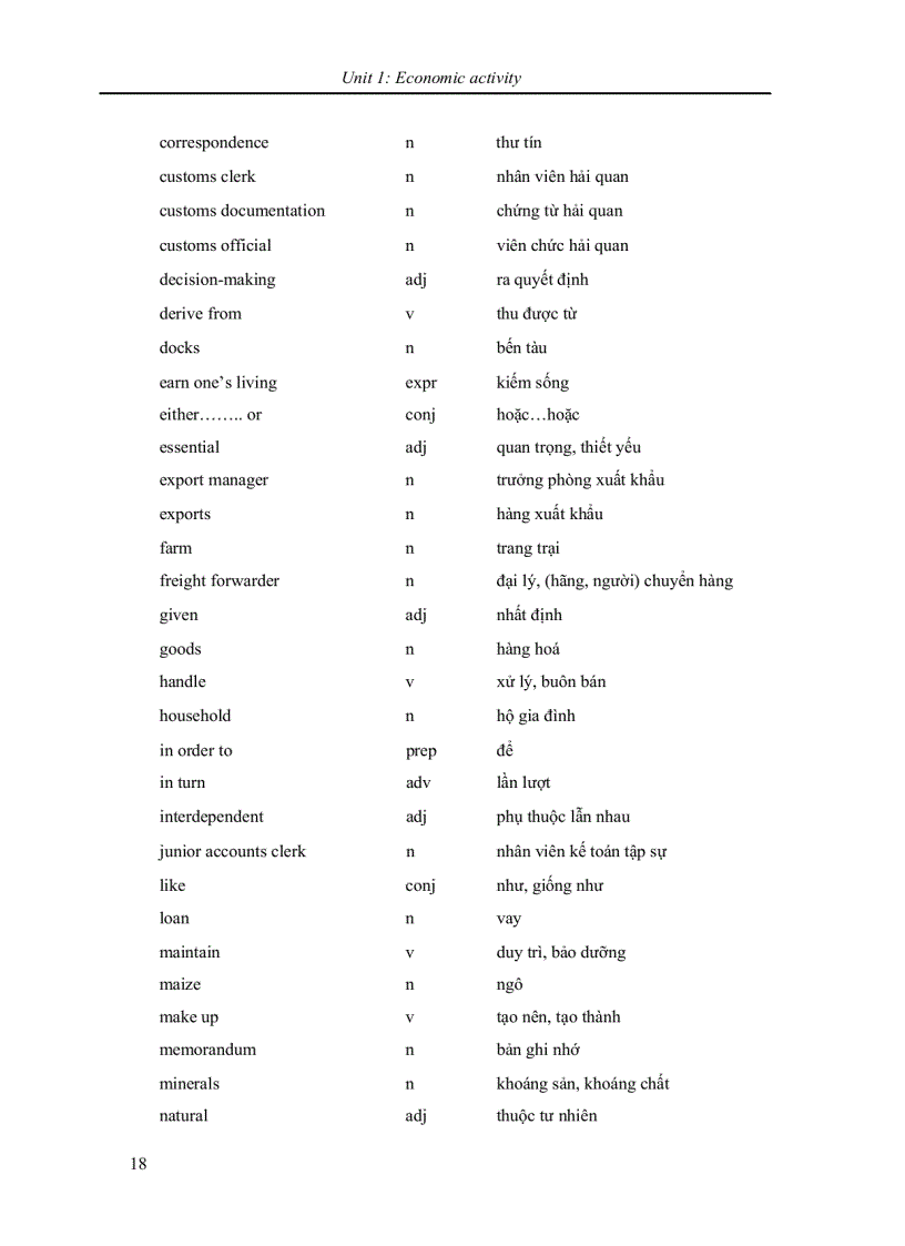 image for page Tiếng Anh chuyên ngành Quản trị kinh doanh