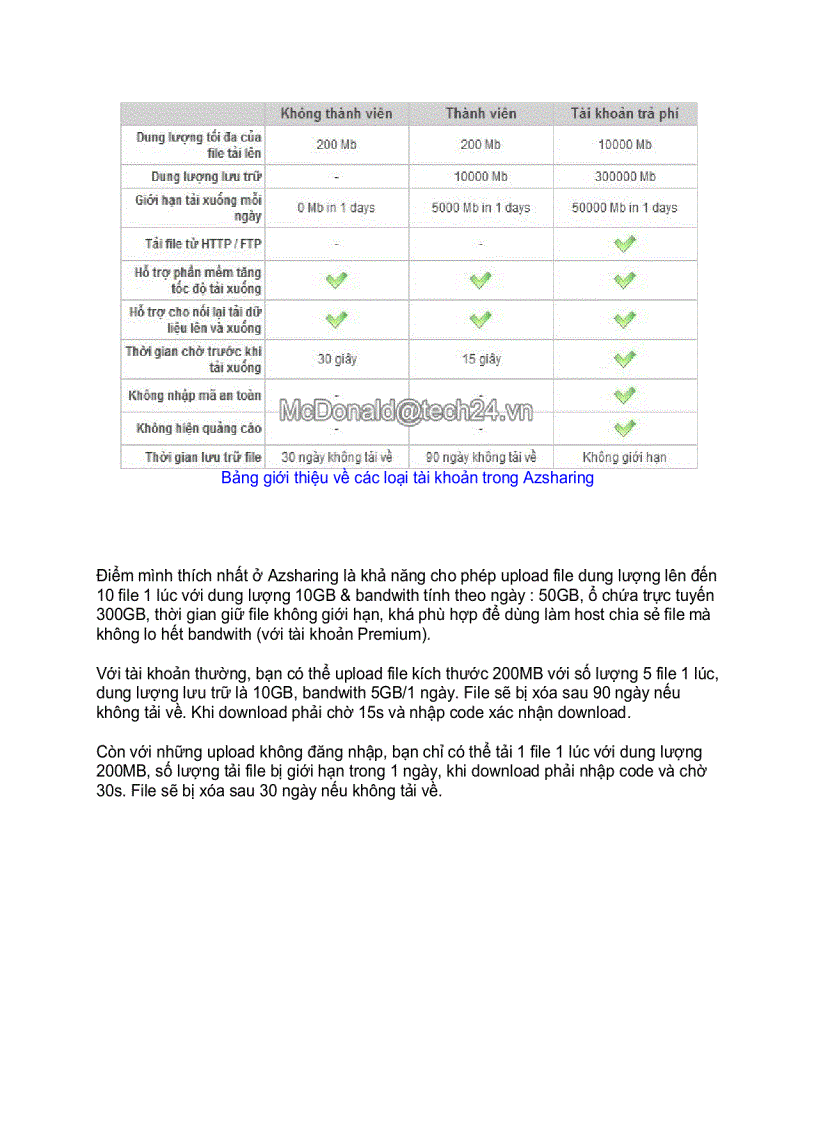 image for page Azsharing Những kiến thức cơ bản