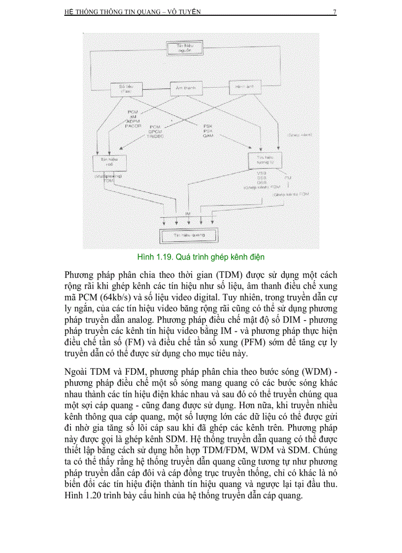 image for page Hệ thống thông tin quang vô tuyến