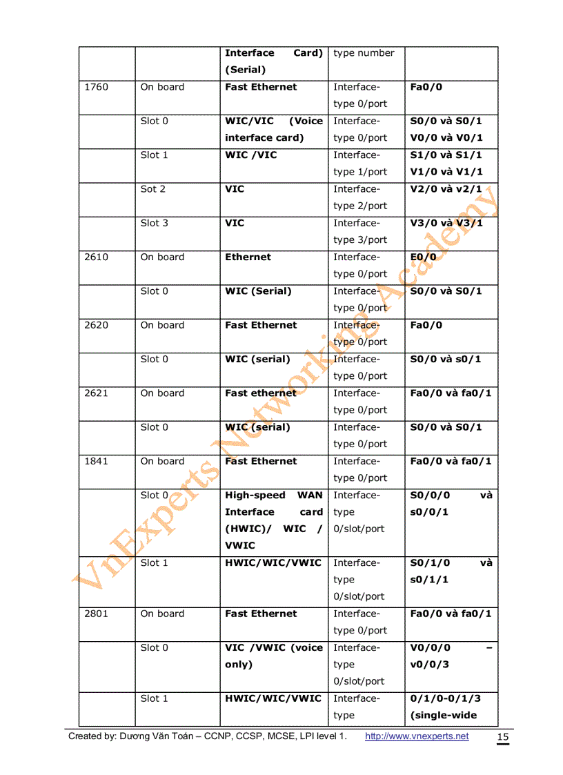 image for page CCNA Lab Guide Tài liệu quản trị mạng