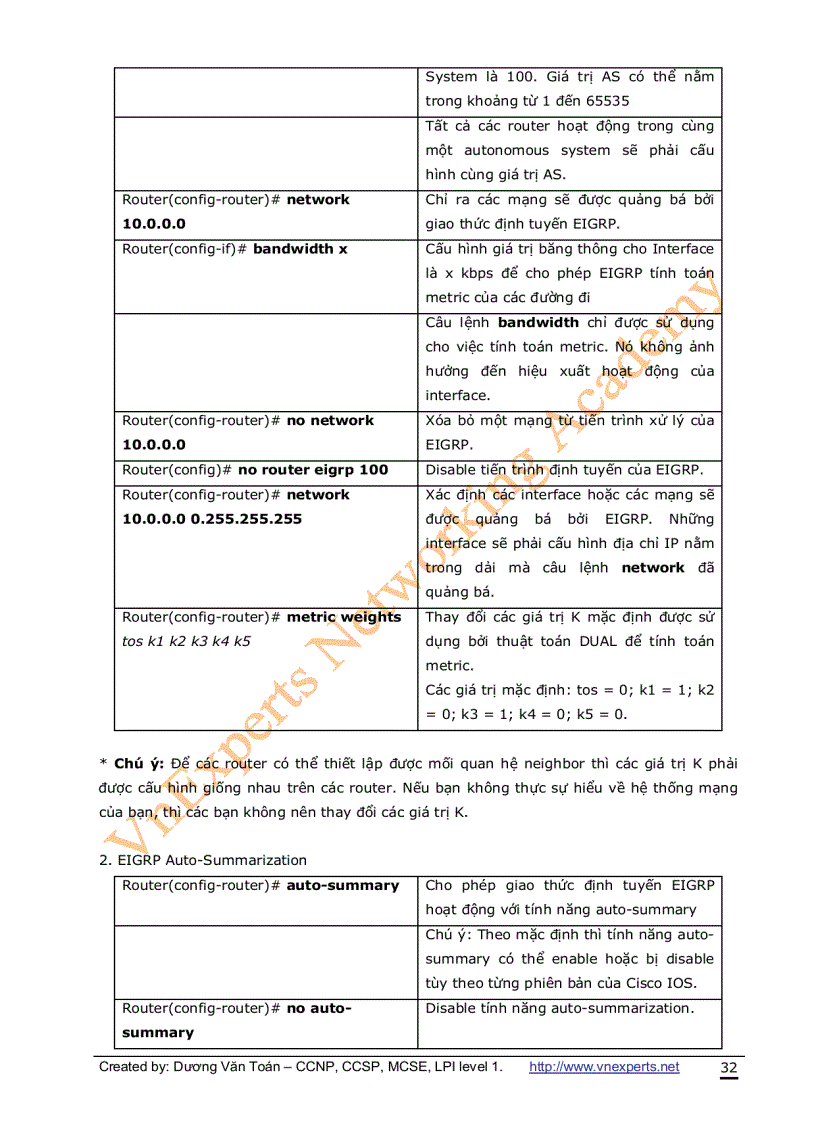 image for page CCNA Lab Guide Tài liệu quản trị mạng